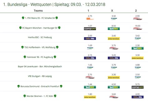 fußball quoten heute.
